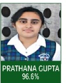 PRATHANA GUPTA