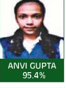 ANVI GUPTA