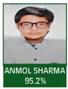 ANMOL SHARMA