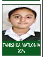 TANISHKA MATLONIA